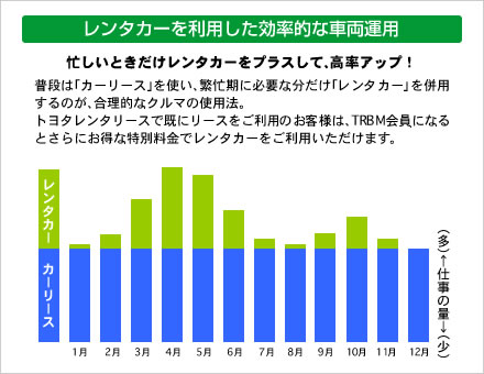 レンタカーを利用した効率的な車両運用