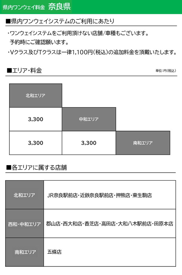 県内ワンウェイ料金